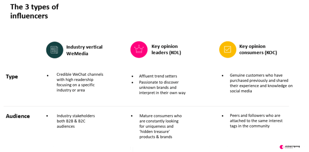 The 3 types of Chinese social media influencers infographic by Emerging Comms